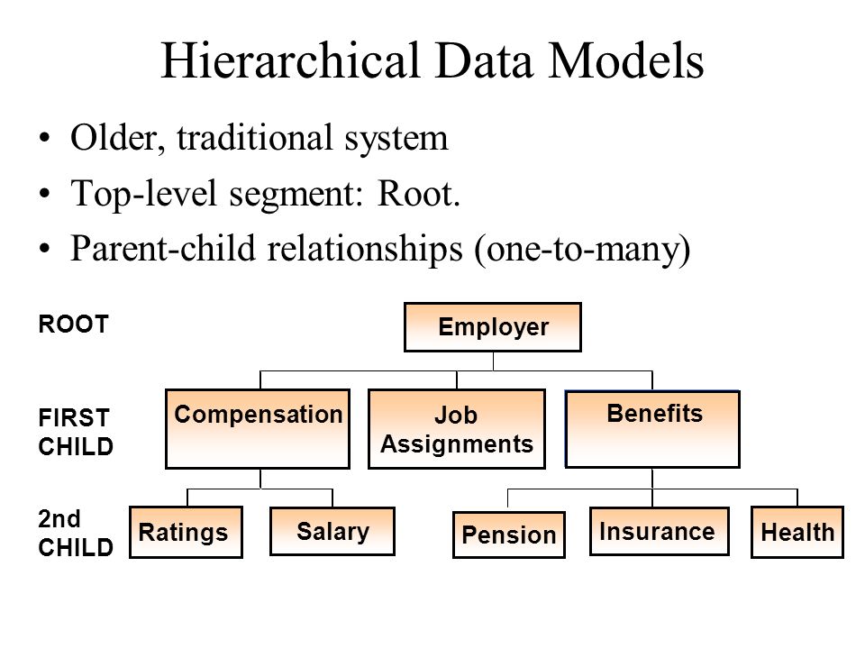 Comparison of hierarchical and relational databases